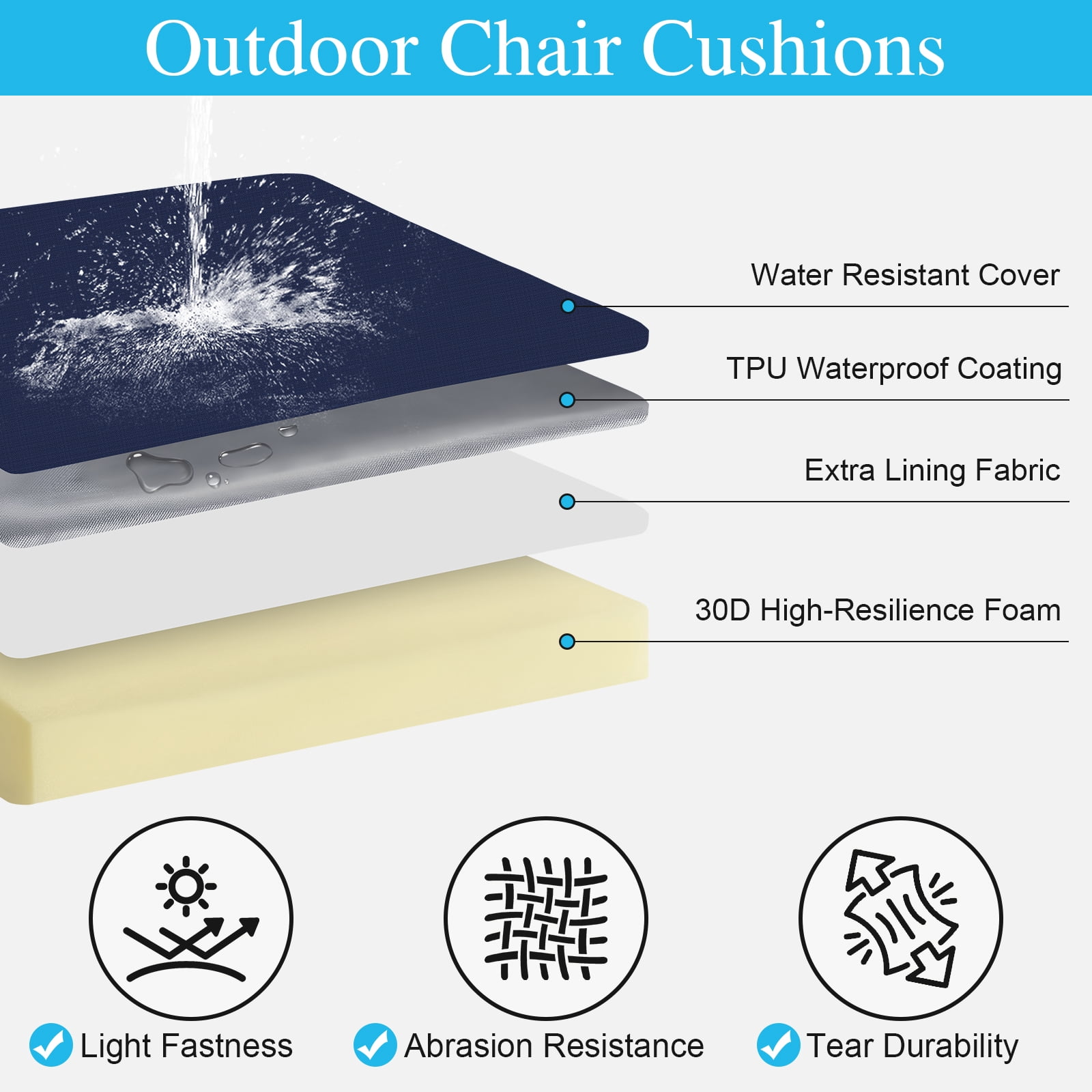 Jane Stone 2pcs Outdoor Seat Cushions with handle and Ties, 19" x 19" x 3" Water-resistant Outdoor Seat Pads Extra Thick Patio Chair Cushions for Patio Furniture - Navy Blue