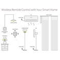 thumbnail image 4 of Homgeek Wireless Smarts Scene Switch 4 Gang Scenario Switch 4 Road Slab Scene Keys Switch Smarts Home Assistant Smarts Home Automation Compatible with , Home, Siri, Smarts Life, 4 of 7