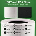 thumbnail image 6 of FFAC 2 Pack Core Mini Replacement Filters for LEVOIT Air Purifiers，Contains Activated Carbon Filter，HEPA Filter and Pre-Filter, 6 of 8