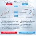 thumbnail image 2 of Hibbent High Pressure 8 Inch Rainfall Shower Head/Handheld Showerhead Combo/Adjustable Shower Extension Arm,7-Spray,71 Inch Shower Hose,Chrome, 2 of 8