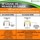 thumbnail image 5 of Grapas galvanizadas renovadas T50 de Warriors, resistentes, corona de 3/8 pulgadas, longitud de pata, 5 of 7