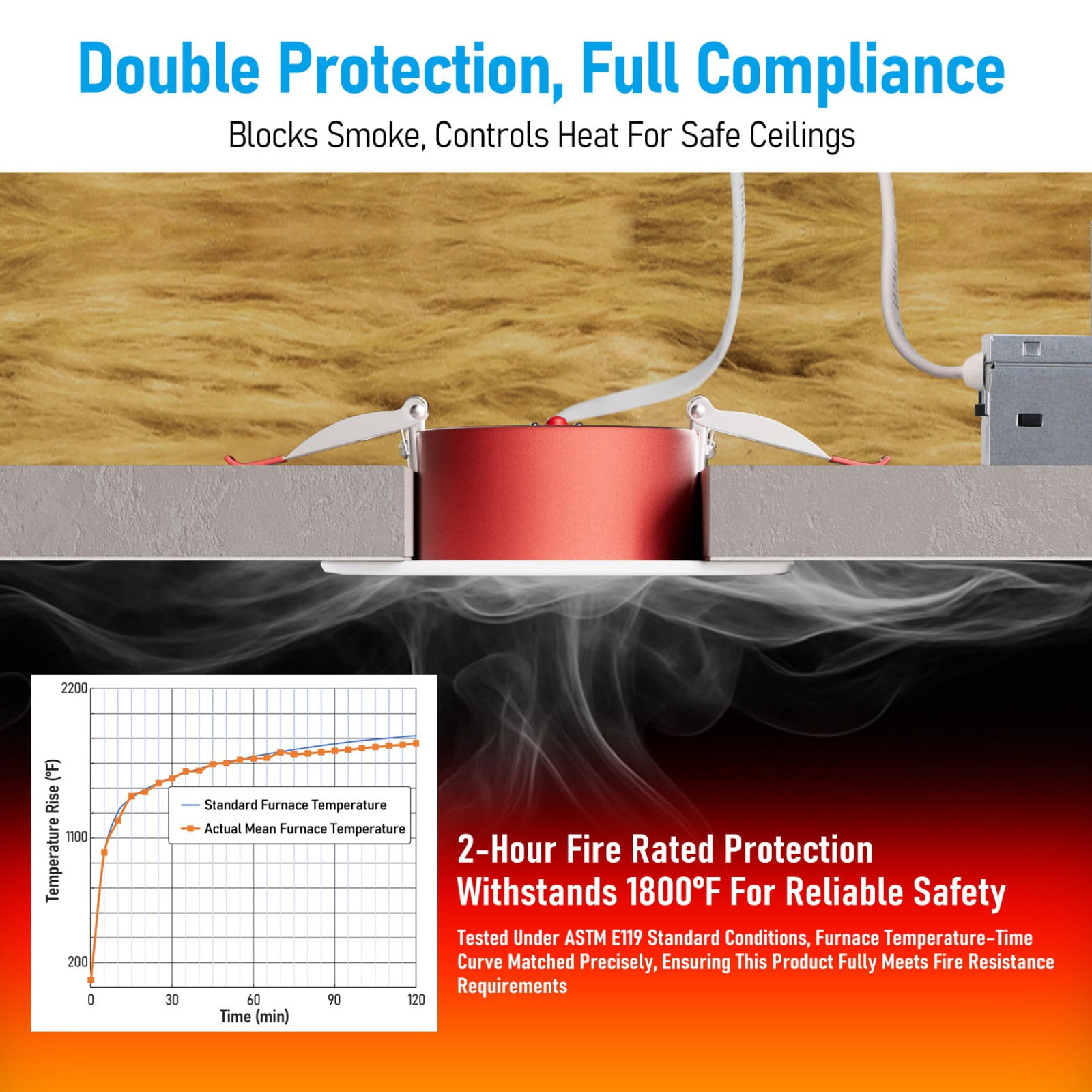 2 Pack 4 Inch 9W Fire Rated Gimbal LED Recessed Light, 5CCT Dimmable Canless Downlight with J-Box, Meets UL263 & ASTM E119, 2 Hour Fire-Rated Commercial Ceilings