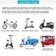 thumbnail image 4 of Manejo Bicicleta Eléctrica Scooter Electric Scooter Twist Apretador (izquierda+a La Derecha), 4 of 8