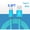 blue, variant on 1pc USB-C Fast Charging Cable [3.3ft/6.6ft/10ft] USB-A to C Nylon Braided Charging Cord, Compatible with All USB-C Enabled Smartphones, Tablets and Other USB-C Electronic Devices