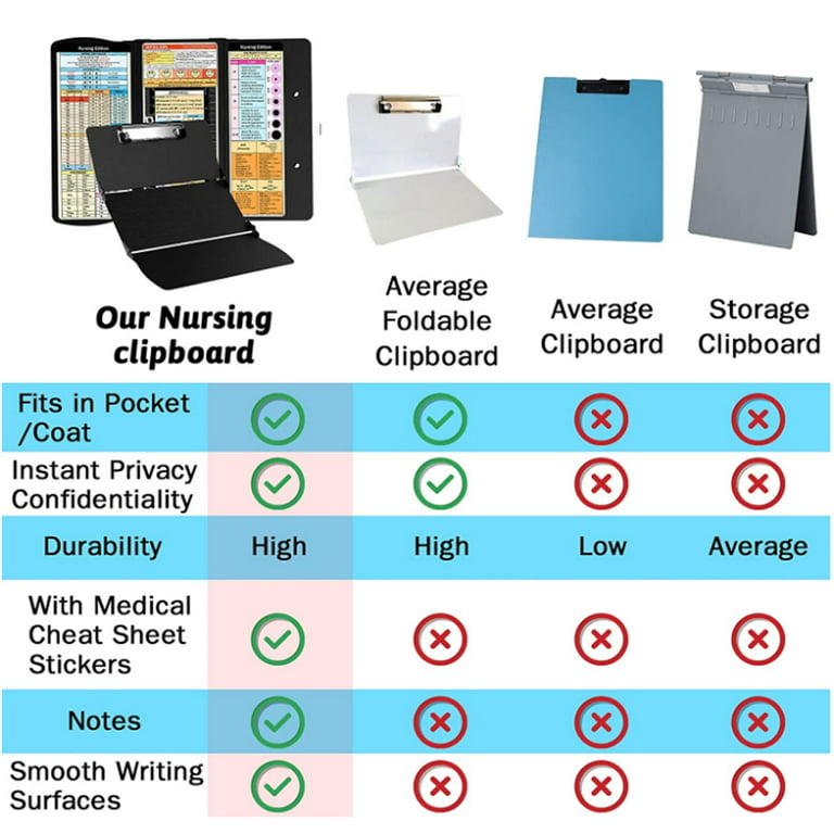 Nursing Clipboard Foldable, Nurse Foldable Clip Board with 3 Layers for  Doctors & Students Essentials Clipboards,Black