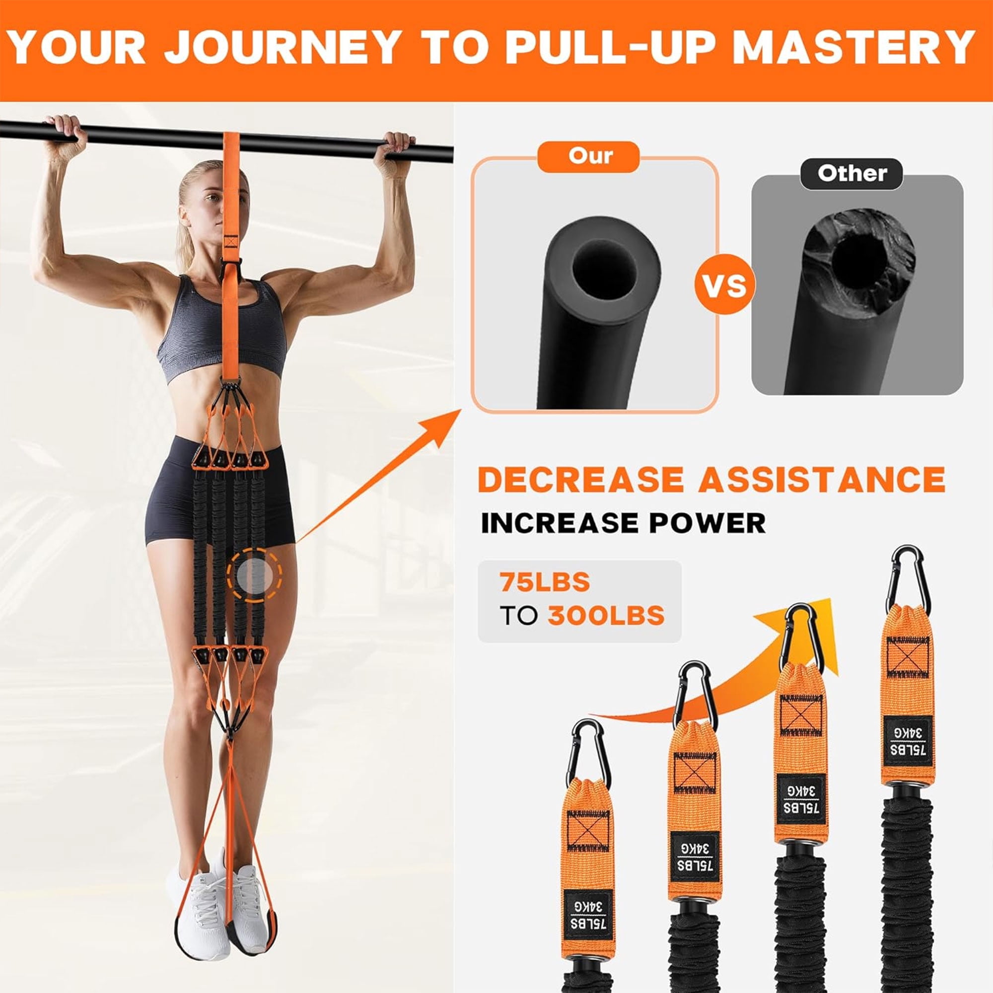 WQQQW Pull Up Assistance Bands 75-300lbs, Resistance Band for Pull Up Bar Bands