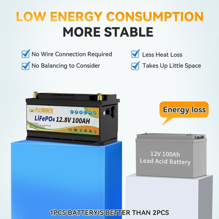 4Pack 12V 100AH LiFePO4 Battery with a Charger,for RV,Trolling
