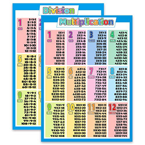 Multiplication Table Chart & Division Times For Kids, 2 Pack Math Posters 