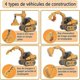 thumbnail image 2 of 4 In 1 Construction Vehicle Toy, Truck Toy Diy Assemble Kit, With Electric Drill, For Children 3-8 Years Old, 2 of 4