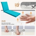 thumbnail image 4 of 80 x 26 x 3 Waterproof Outdoor Chaise Lounge Cushion for Patio Lounge Chair Cushion Replacement, Set of 2, Turquoise Blue, 4 of 8