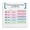 Unframed, variant on Resting Heart Rate Distribution Chart Poster Health (4) Canvas for Living Room Bedroom Decor