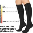 thumbnail image 2 of MesaSe 2 Paires Bas de Compression à Fermeture Éclair 15-20 mmHg Bas de Compression à Bout Fermé pour Femmes et Hommes, 2 of 6