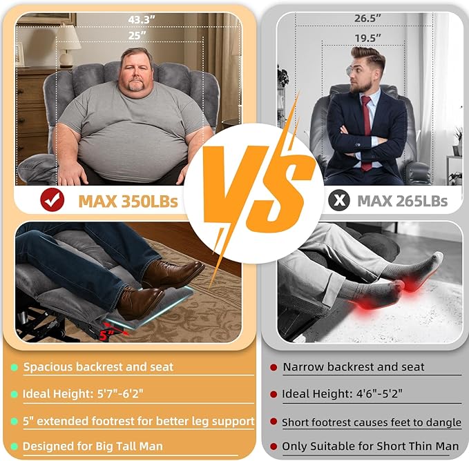 Tall Man Oversized Dual Motor Power Lift Recliner w/Heat Massage, Large Lay Flat Sleeper Electric Recliner with Extended Footrest for Elderly, Lumbar Pillow, USB & Type-C Ports, Gray