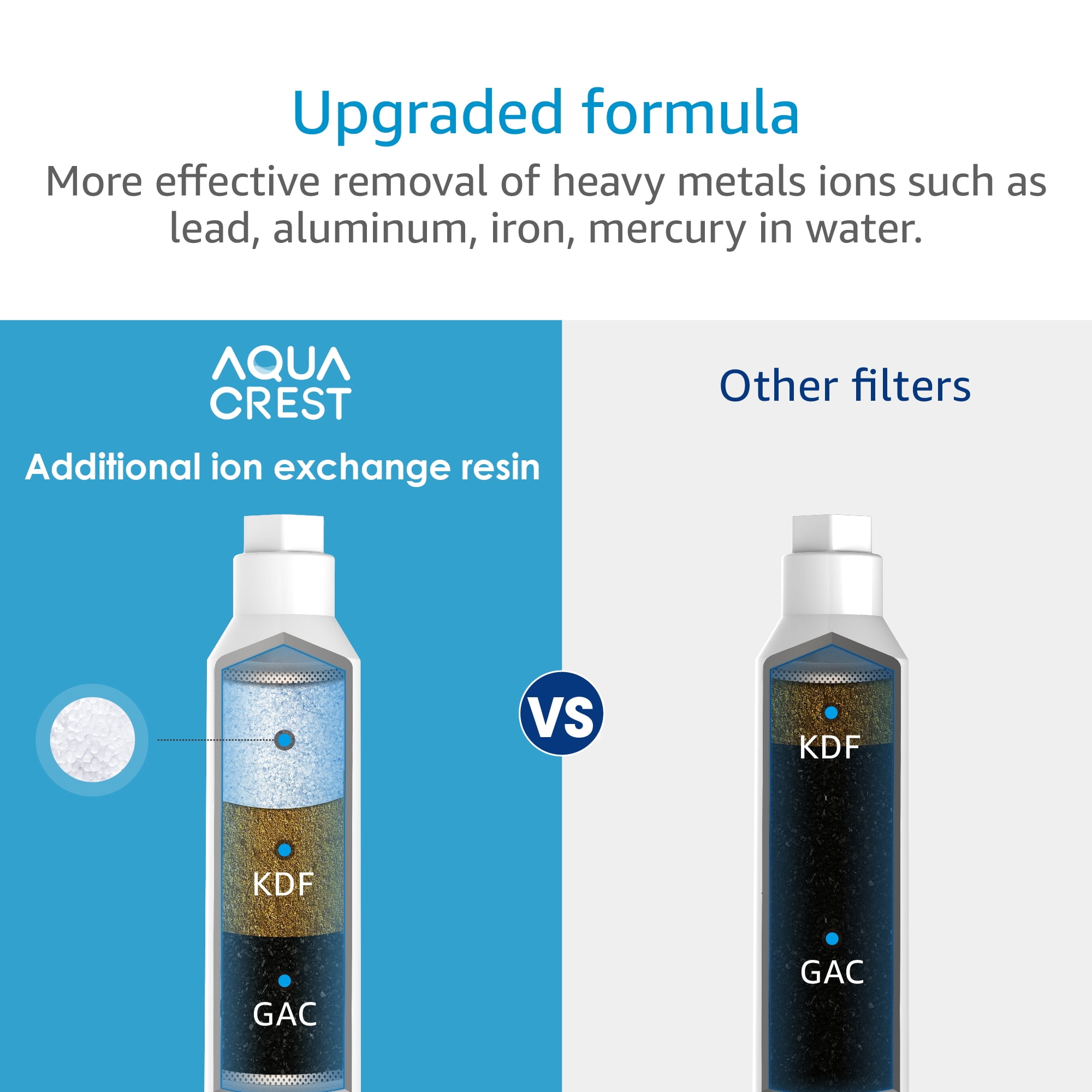 2 Pack AQUA CREST Garden Hose Water Filter, Compatible with Mist Cooling System Improve Plants Health, Greatly Reduces Chlorine, Odor, Calcium