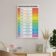 thumbnail image 7 of MULTIPLICATION STRATEGIES Poster Kids Math Living Room Bedroom Decorative Painting Canvas Wall Art, 7 of 7