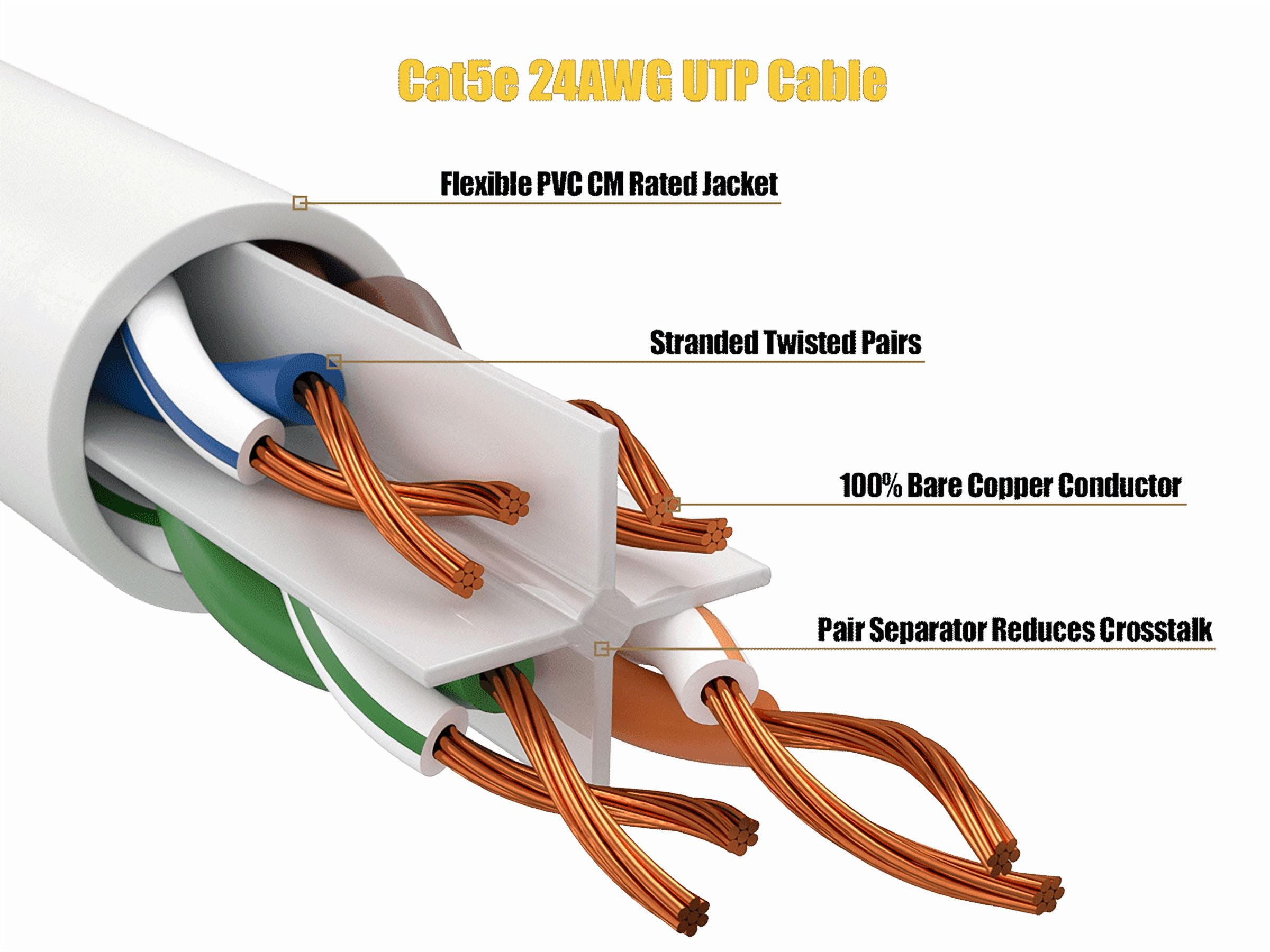 Cable Leader 100ft Cat5e UTP Ethernet Network Patch Cable Snagless 24AWG Bare Copper, White
