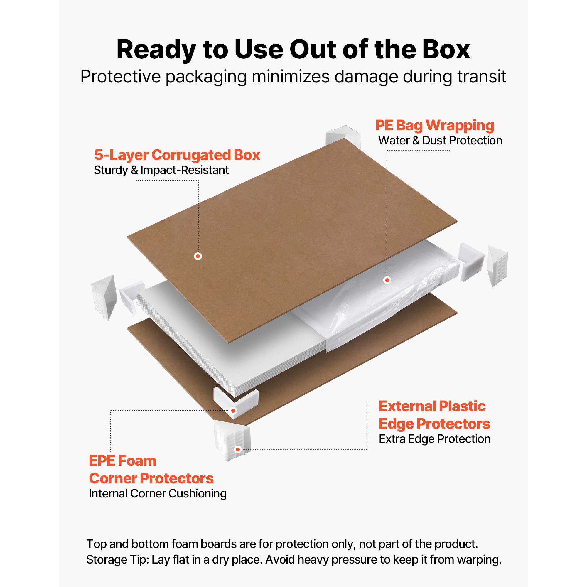 KFFKFF Foam Board, 12-Pack 24 x 36 Inches, 3/16 Inch Thick White Poster Board, Acid-Free Double-Sided Foam Sheets for Mounting, Crafts, Artwork, Displays, Presentations, and Projects