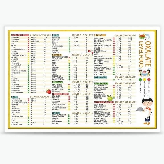 Oxalate Level Food List Chart Poster High Oxalate Guide Prints For Kitchen Room Wall Decor