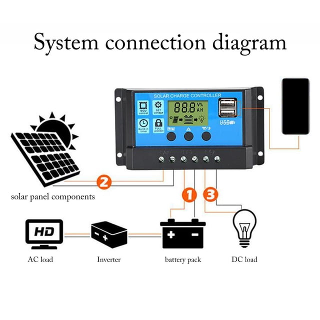 Controlador de carga solar Pantalla LCD Sobrecarga inteligente Seguimiento de enfoque automático Controlador solar dual USB PWM para 20A Soledad Controlador de carga