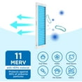 thumbnail image 6 of Medify Air 14x20x1 Air Filter, MERV 11 Pleated with HEPA, HVAC Furnace Filter, 2-Pack, 6 of 7