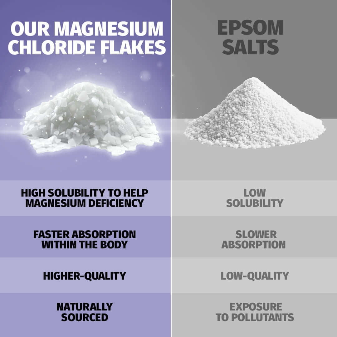 Coach Soak Magnesium Bath Flakes 1lb Lavender Post Workout Recovery Soak Dead Sea Mineral Blend
