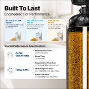 iFilters Water Softener Resin Media Replacement 100% Ion Exchange High Quality Cation - 0.25 CuFt