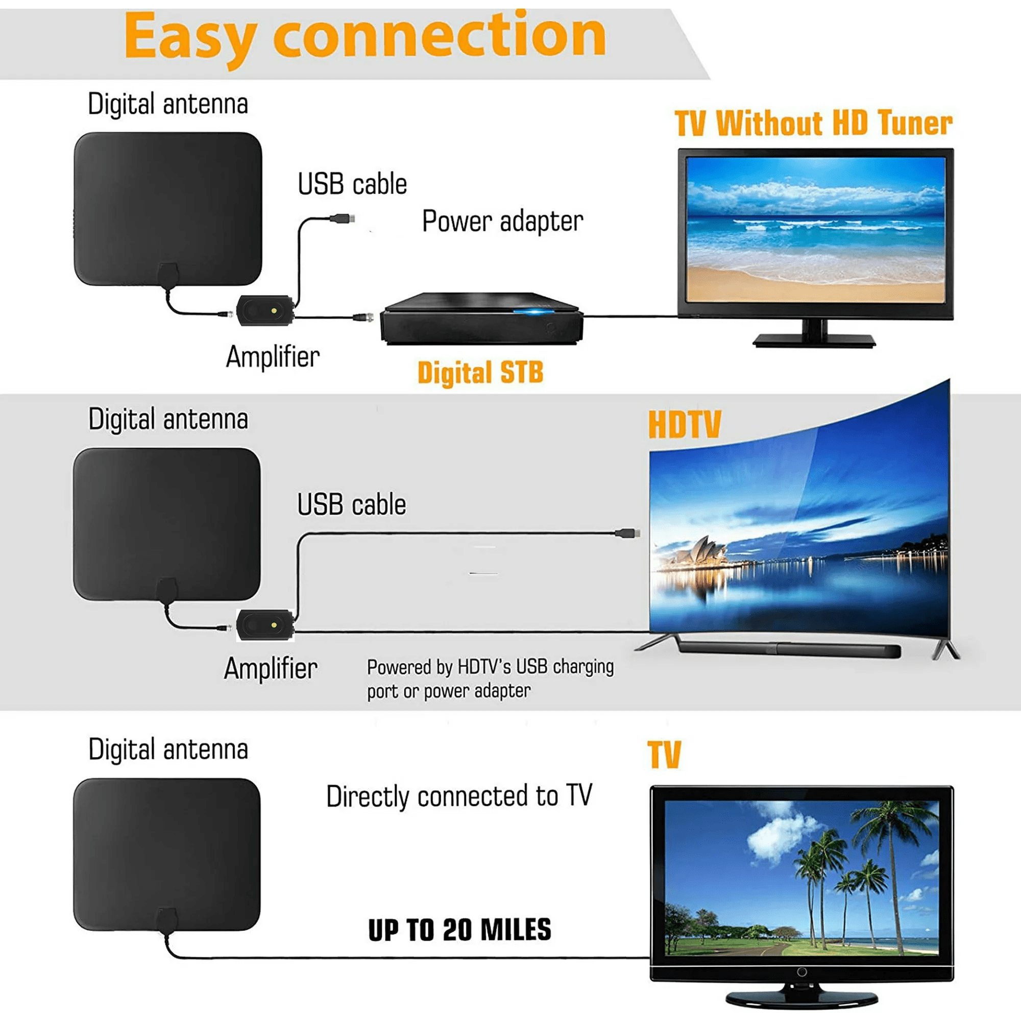 TV Antennas Amplified HD Digital TV Antenna Long-Range Support 4K 1080p Indoor TV Digital HD Antenna Freeview With Amplifier Signal Booster