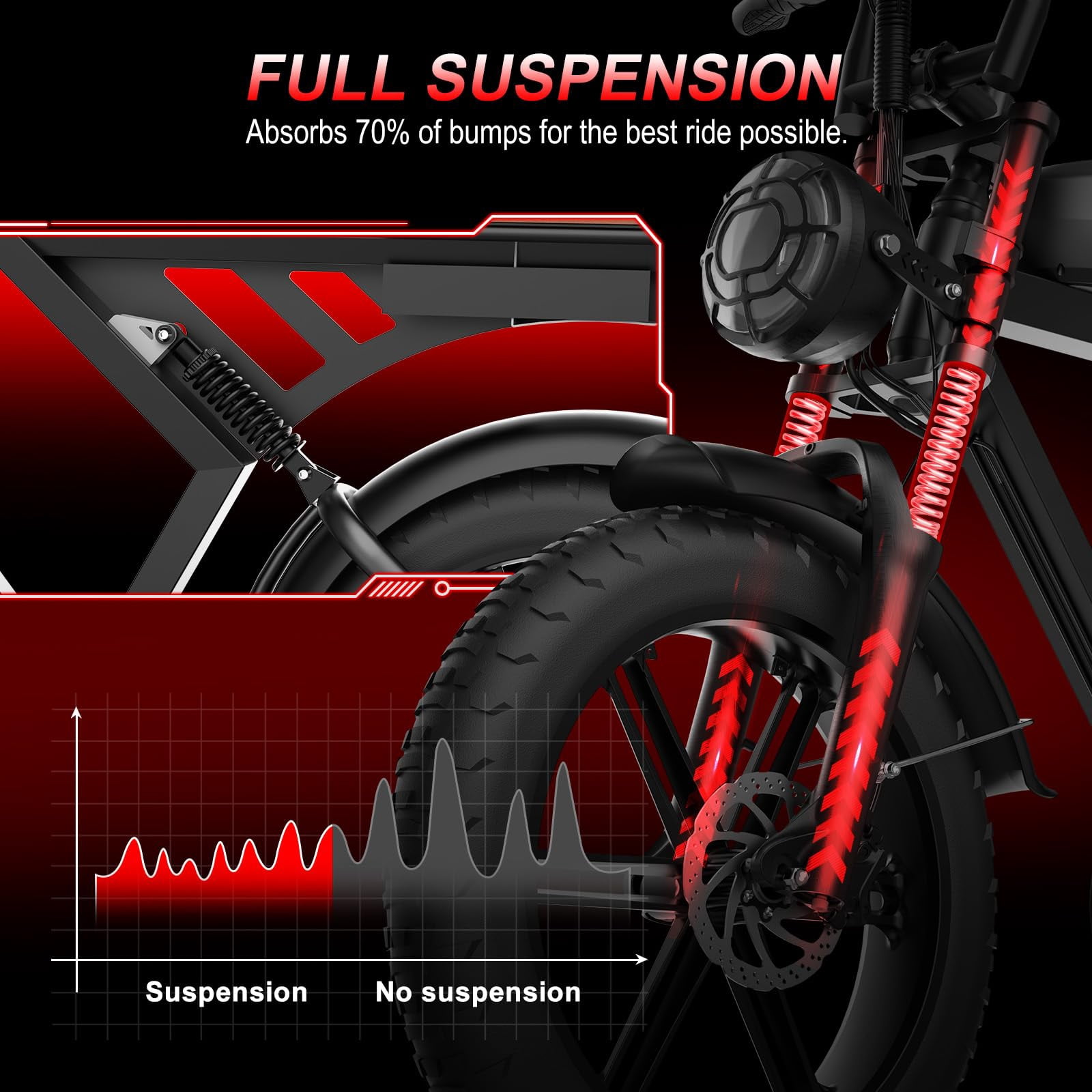 Movcan 1500W Electric Bike, 48V 15.6Ah Removable Battery, 28 MPH Ebike with 20"x4" Fat Tires, Full Suspension, 70 miles Range, Shimano 7-Speed, Hydraulic Disc Brakes, UL2849, Brown