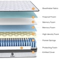 thumbnail image 2 of King Size Mattress 10 inches - Hybrid Mattress in a Box, King Mattress Medium Firm, Pressure Relief & Motion Isolation, Memory Foam Mattress Pocket Springs, CertiPUR US Certified, 365 Nights Trial, 2 of 8