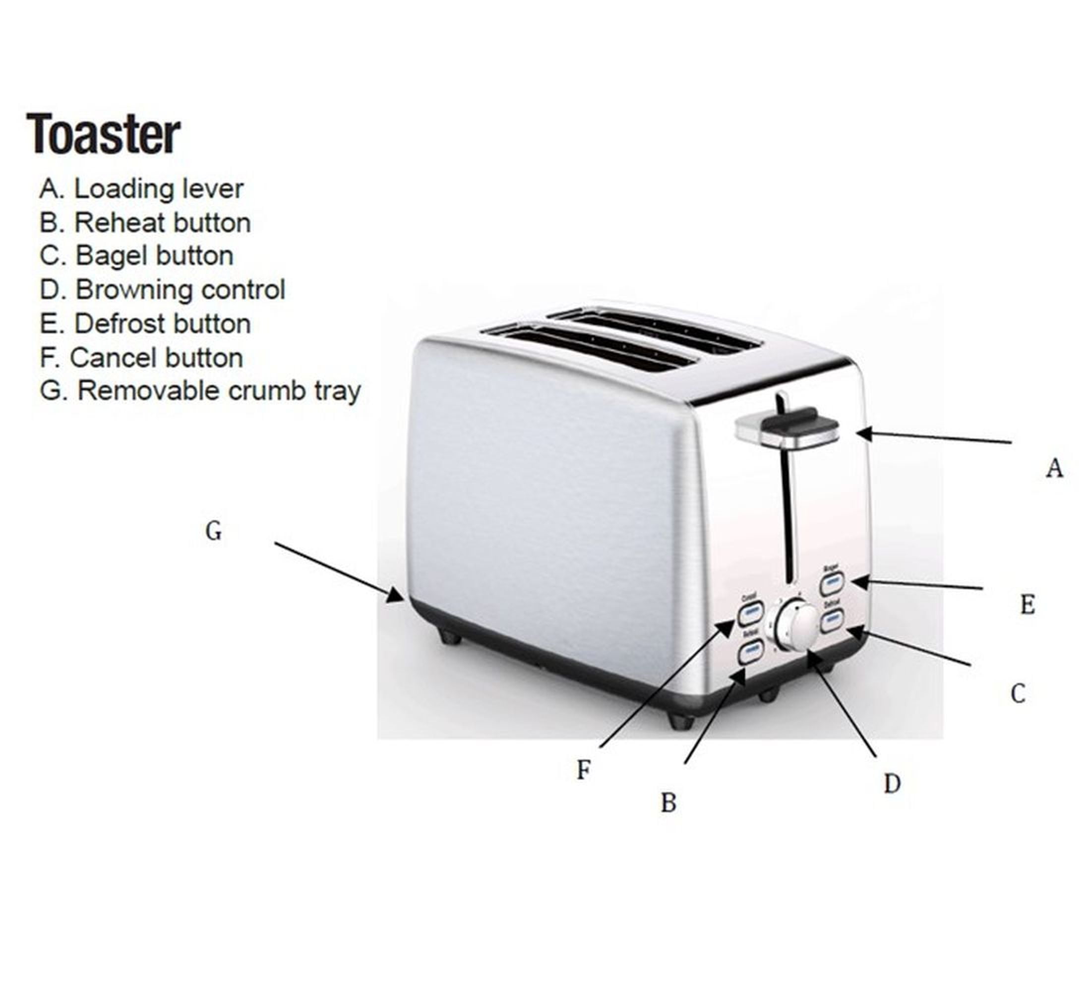 Dualit 4 slice toaster - 20 years service so far, bought it as they did and  still do sell spare parts but it has never needed anything : r/BuyItForLife