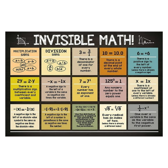 Invisible Math Teacher Posters For Classroom Math Posters For Middle and High School Education Mathematics Pediatric Poster Banner Math Classroom Decorations For Teachers