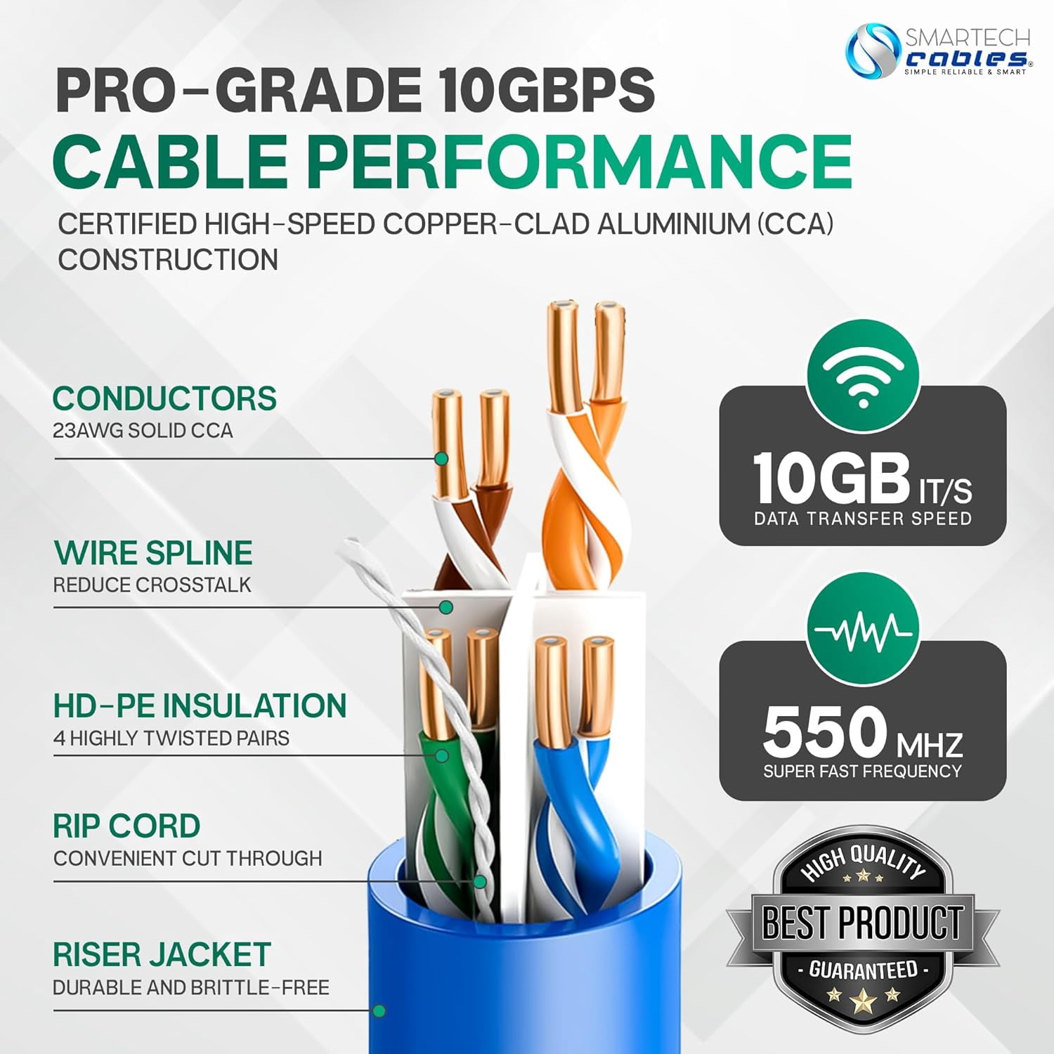 1000ft Cat6 Riser Cable Blue – CMR, 23AWG UTP, 550MHz, 10Gbps | Easy Pull Box
