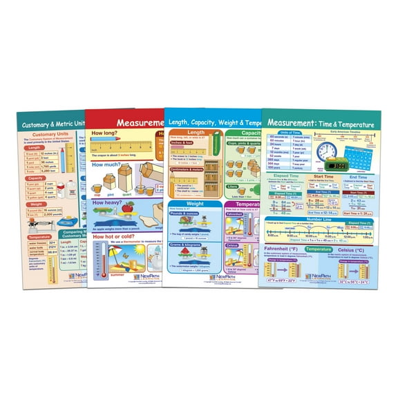 NewPath Learning Math Bulletin Board Chart Set, Measurement, Set of 4