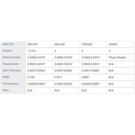 MAIN BRNG FORD 4.6L 281 V