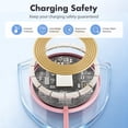 thumbnail image 4 of 25W MagSafe Wireless Charger 2 Pack, Magnetic Fast Charging Pad for iPhone 17 16 15 14 13 12 Pro Max AirPods, iPhone charger, Pink, 4 of 8