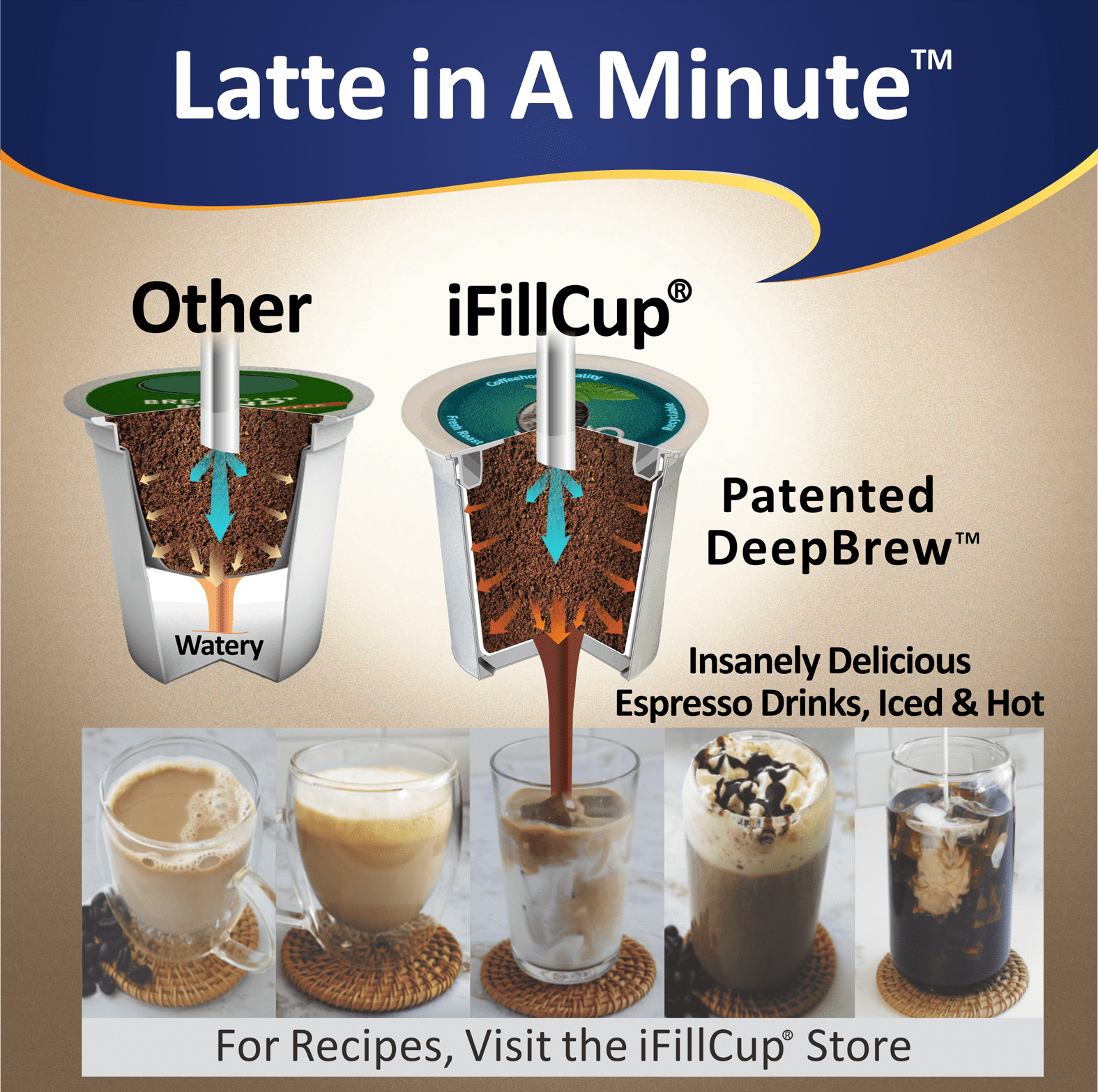 48 iFillCup Fillable K Cups - Ultrafine Filters for Sediment-Free Brewing, Universal K Cup Brewer Compatibility, DeepBrew Filter Holds 50% More Coffee for Stronger and Bigger Brews (Green)