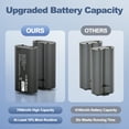 thumbnail image 6 of 2 Pack 7000mAh Replacement Battery for MyQ Smart Garage Video Keypad,Rechargeable Batteries with LED Light for MyQ Garage Door Keypad(2 Batteries+2 Charging Cables), 6 of 7