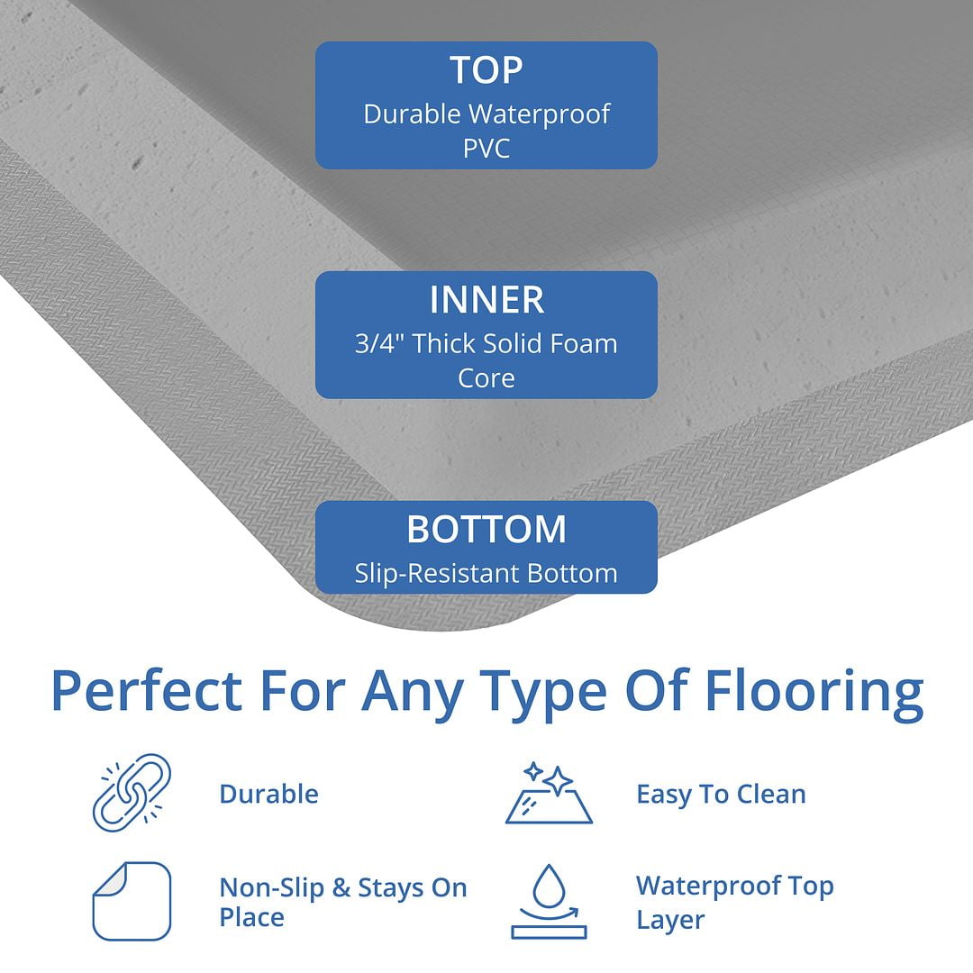 HemingWeigh Anti-Fatigue Kitchen Mat, Non-Slip Cushioned Foam