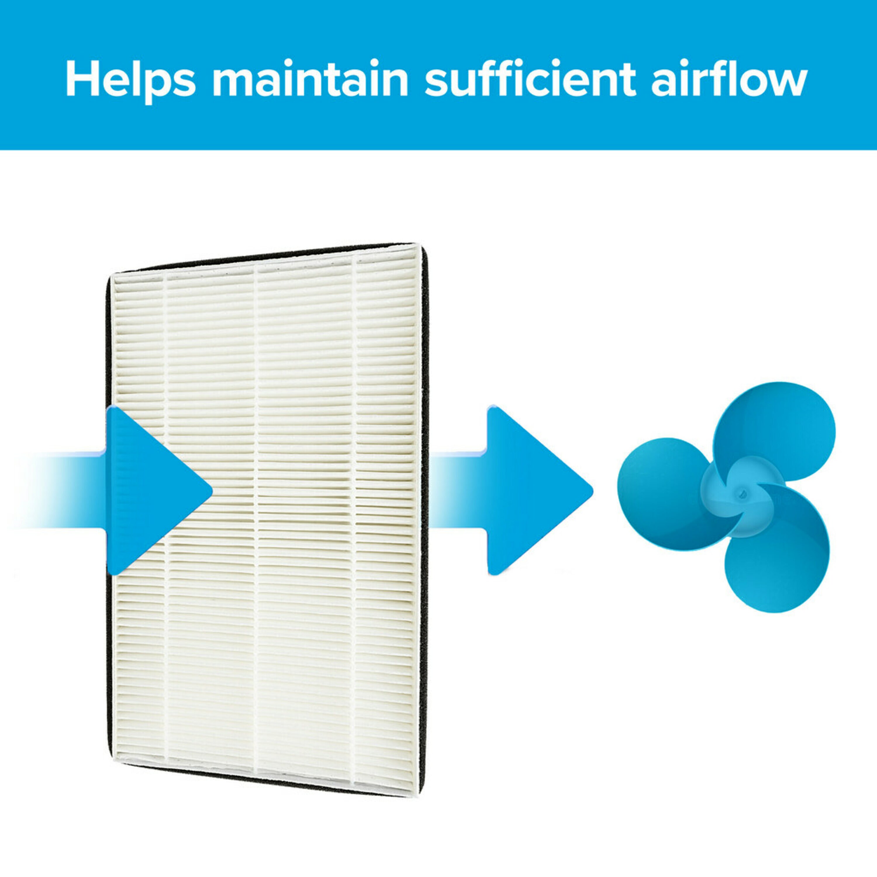 Filtrete by 3M Advanced Allergen, Bacteria & Virus True HEPA Room Air Purifier Filter, Replaces Size R