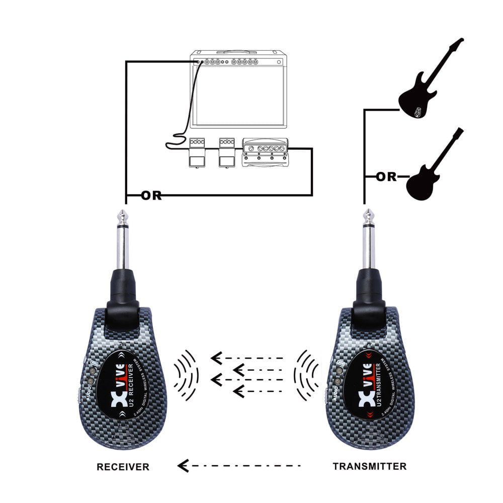 Xvive U2 Guitar Wireless System - Carbon