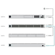 UniFi Redundant Power System