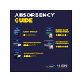 thumbnail image 4 of TENA Overnight Extra Coverage Incontinence Underwear for Men, Masculine Style and Discreet Cut Men's Underwear, Large/X-Large 12 CT, 4 of 5