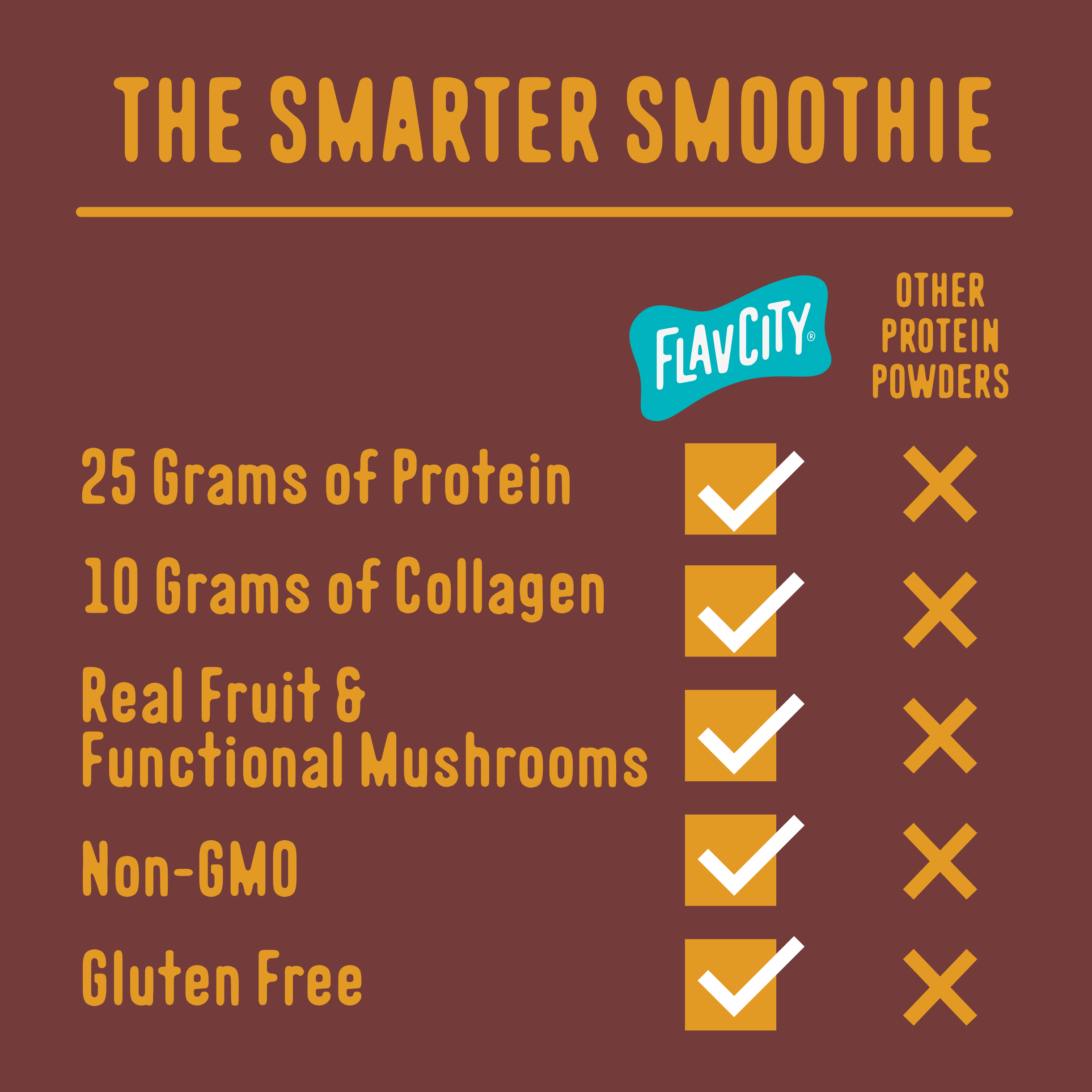 FlavCity Whey Protein Powder Chocolate Peanut Butter photo 4