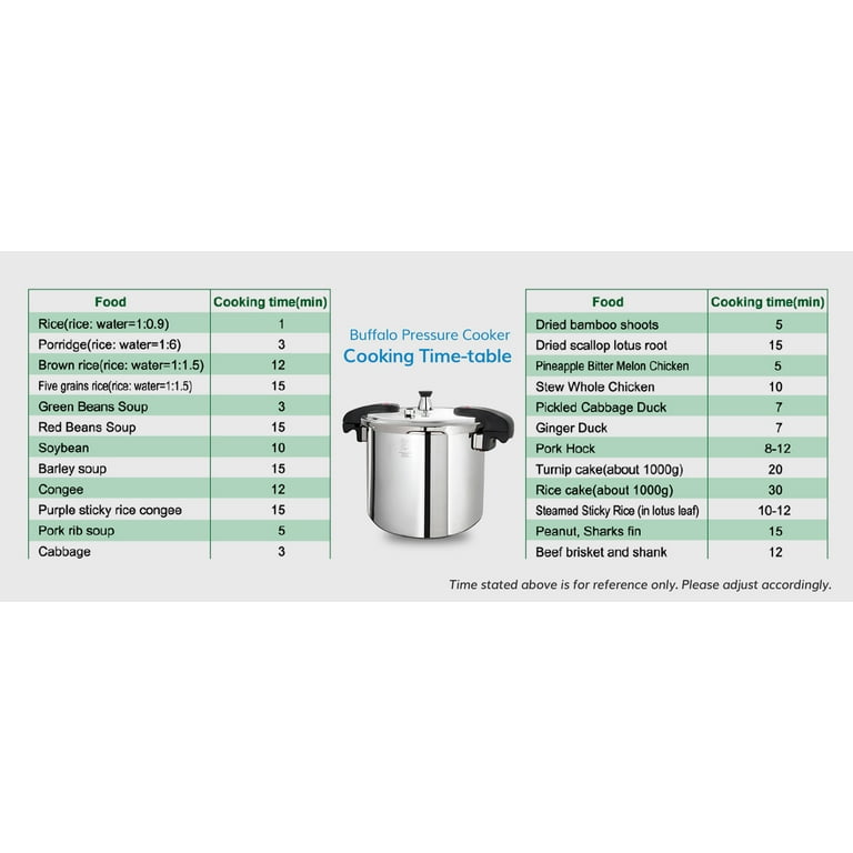 Buffalo QCP415 15 Quart Stainless Steel Pressure Cooker Classic