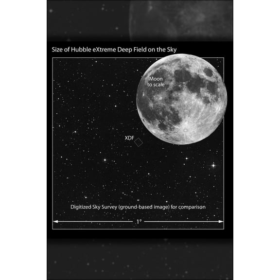 24"x36" Gallery Poster, size of hubble space telescope extreme deep field & size of moon