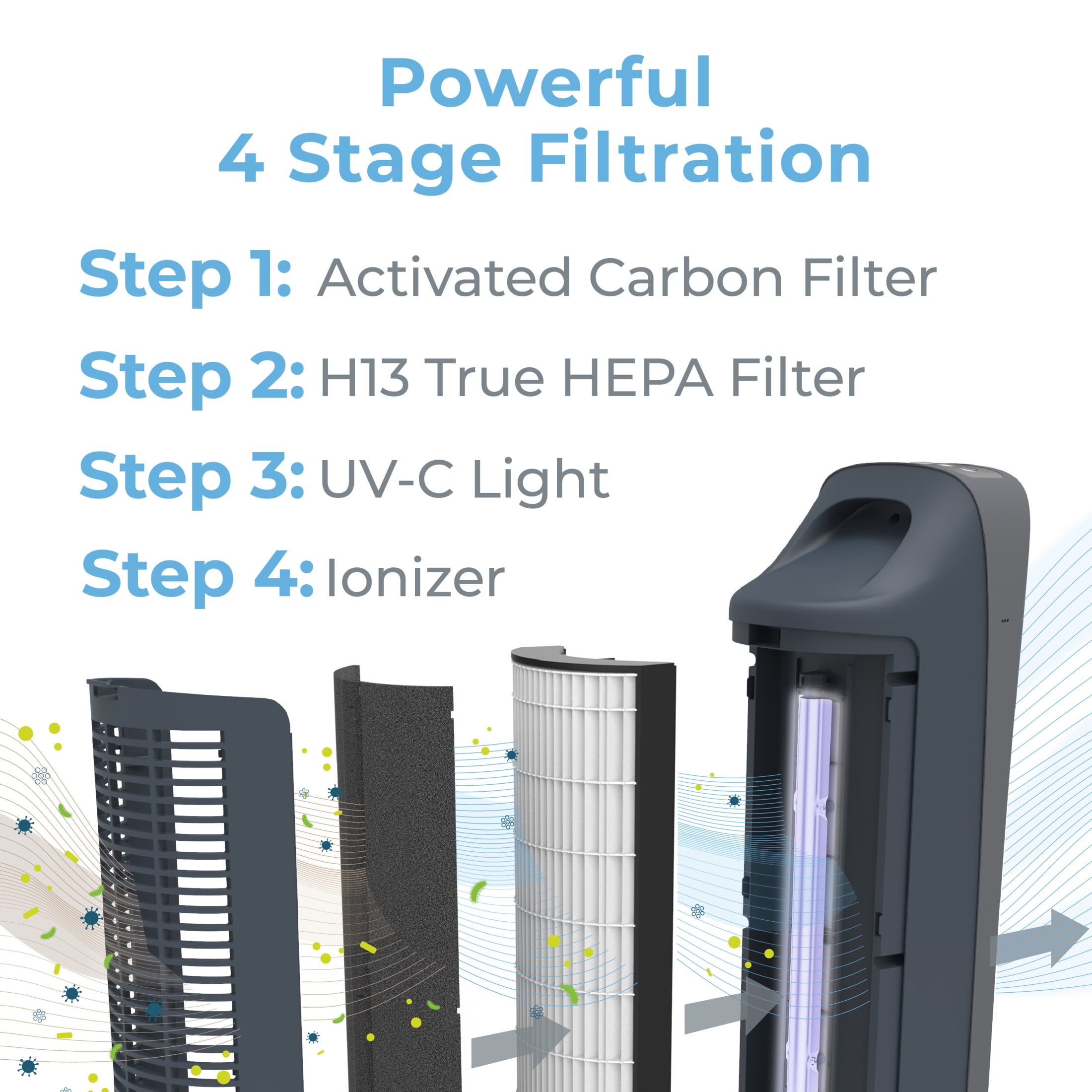 Pure Enrichment PureZone Elite Large Room True HEPA 4 Stage Filtration Air Purifier, Graphite