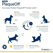 ProDen PlaqueOff Powder for Dogs 60 g