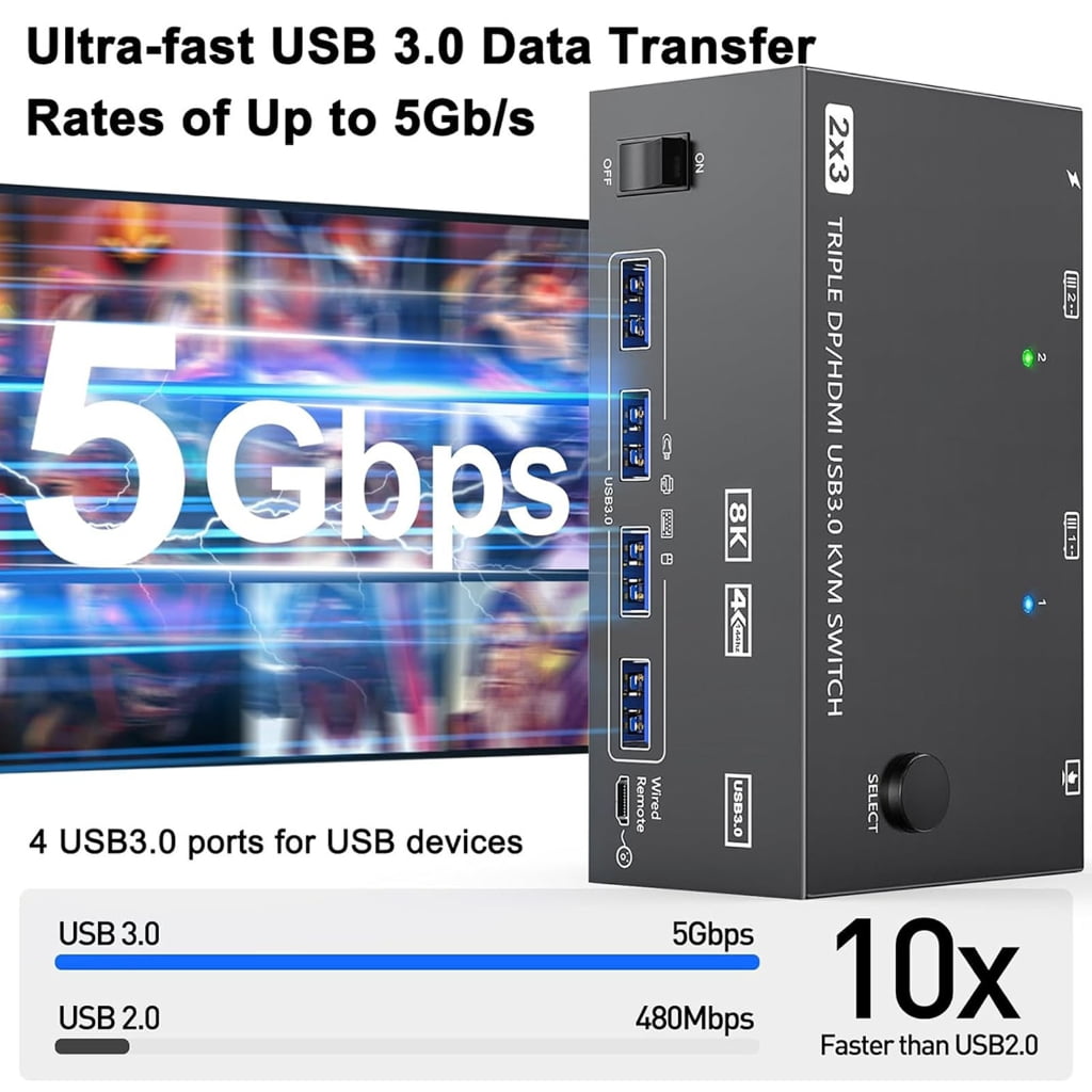 USB3.0 KVM Switchrt 8K@60Hz 4K@60Hz for 3 Monitors 2 Computers with 4 USB Port