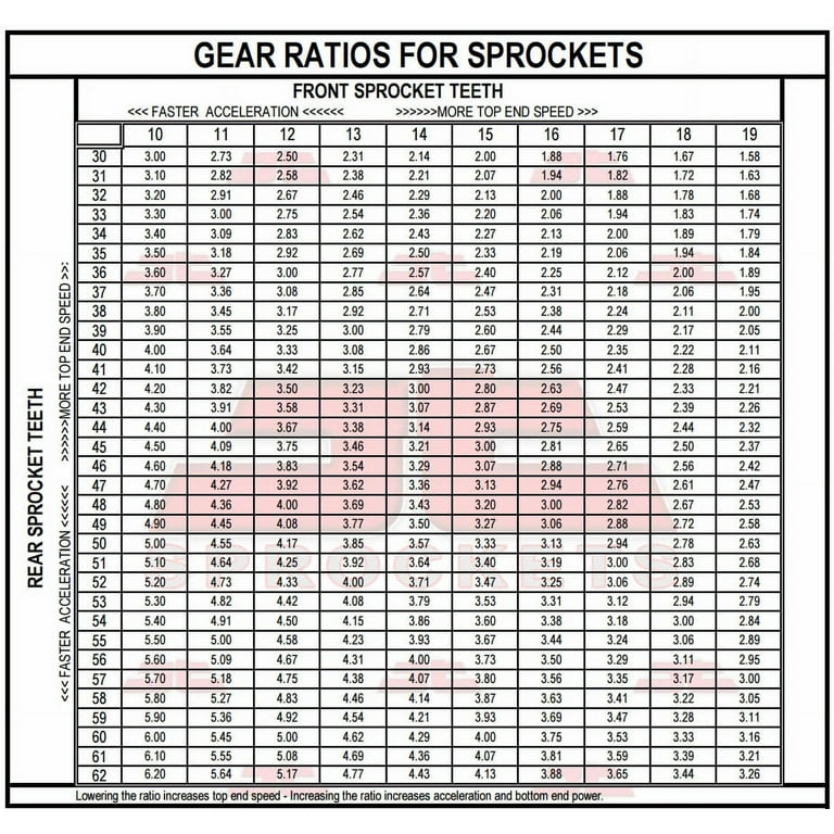 Front & Rear Sproket Kit for KAWASAKI ZX-10R-ZX1000 C1-C2