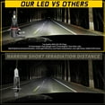 thumbnail image 3 of AUIMSOCO For Honda Crosstour 2012 2013 2014 2015 LED Headlight Hi-Lo Beam Pack of 4 Combo 9005+H11 8000 Lumens Kit Super White 6000k Lights Plug-N-Play 300% Brighter, 3 of 21